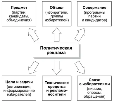 КОММЕНТАРИИ Политическая реклама сложное образование состоящее из ряда - фото 103