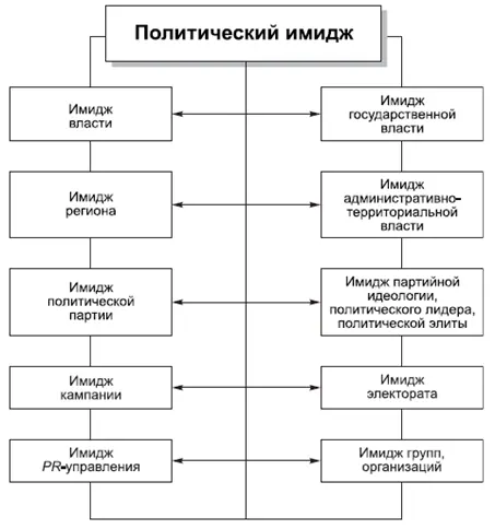 КОММЕНТАРИИ Имидж государства складывается из различных моделей политических - фото 107