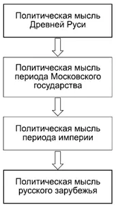 КОММЕНТАРИИ В силу целого ряда причин исторических и геополитических Киевское - фото 11