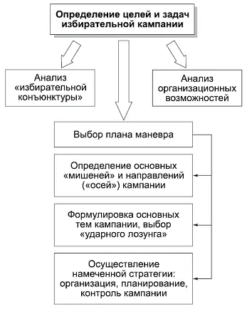 КОММЕНТАРИИ Целями аналитической работы осуществляемой при проведении - фото 114