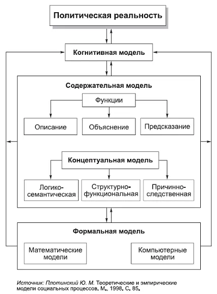 КОММЕНТАРИИ Модель а конкретный образ изучаемого объекта в котором - фото 116