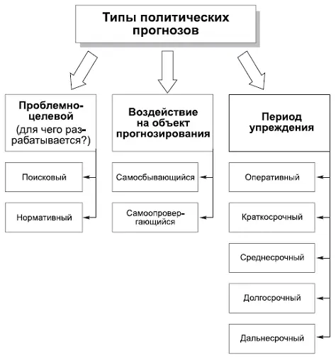 КОММЕНТАРИИ Политическое прогнозирование научно обоснованное суждение о - фото 117