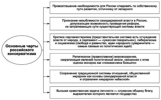 КОММЕНТАРИИ Основателем российского консерватизма считается Н М Карамзин В - фото 12