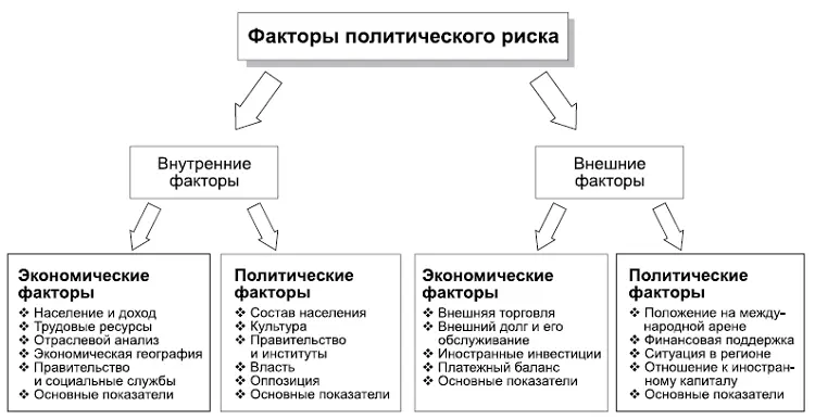 КОММЕНТАРИИ Внутренние экономические факторы 1 Население и доход 1 - фото 121