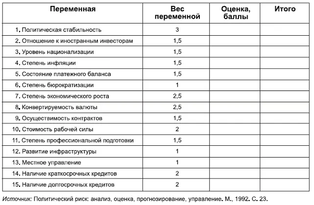 КОММЕНТАРИИ Одним из качественных методов оценки политического риска является - фото 122