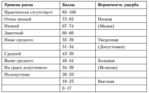 Источник Общая и прикладная политология Учебное пособие Под общ ред В И - фото 123