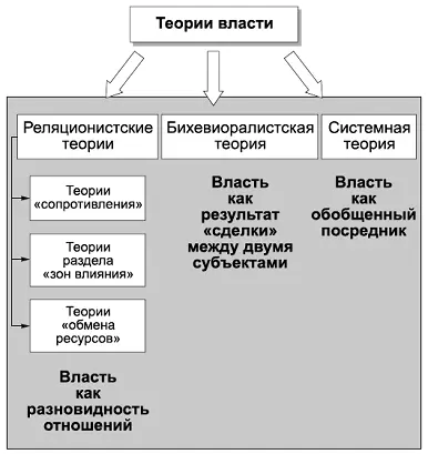 КОММЕНТАРИИ С точки зрения реляционистских теорий от англ relation - фото 14