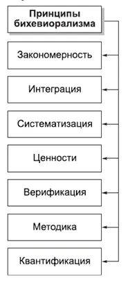 КОММЕНТАРИИ Известный американский политолог Д Истон сформулировал следующие - фото 2