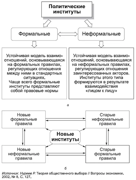 КОММЕНТАРИИ 71 а В период формирования политологии как науки основное - фото 22