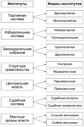 КОММЕНТАРИИ В самом начале формирования неоинституционального подхода в - фото 23