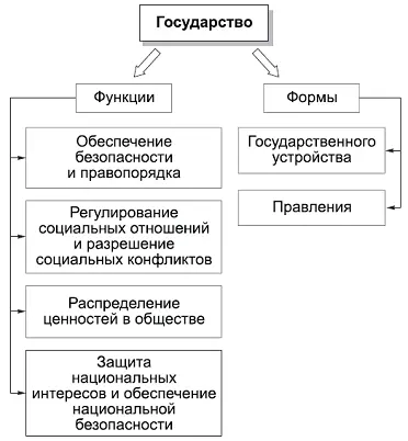 КОММЕНТАРИИ Современное государство выполняет несколько важнейших функций 1 - фото 24