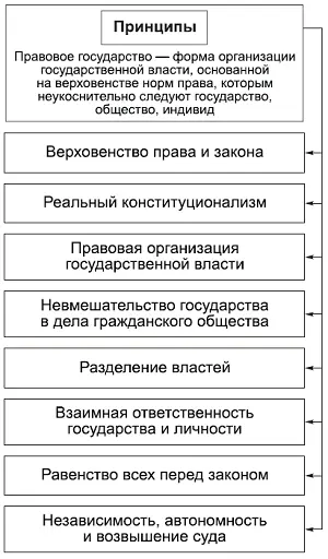 КОММЕНТАРИИ Верховенство права и закона предполагает с одной стороны их - фото 28