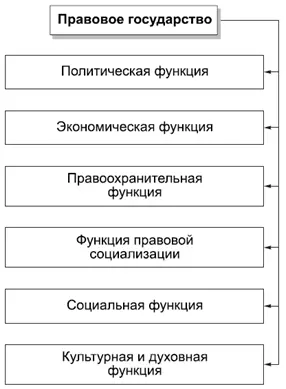 КОММЕНТАРИИ Политическая функция заключается в создании условий для равного - фото 29