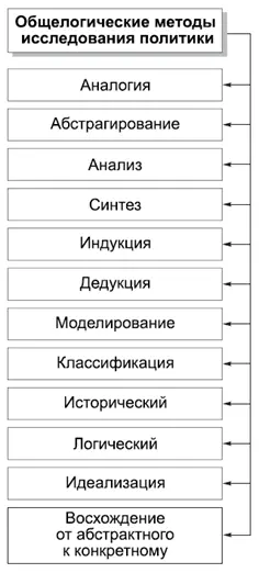 КОММЕНТАРИИ Метод от греч букв хождение вдоль пути выбор правильного - фото 4