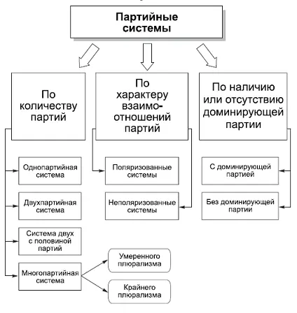 КОММЕНТАРИИ Под партийной системой понимается механизм конкуренции и - фото 40