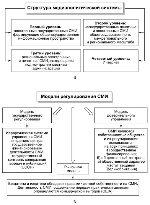 КОММЕНТАРИИ 118 а Медиаполитическая система это система государственных и - фото 44