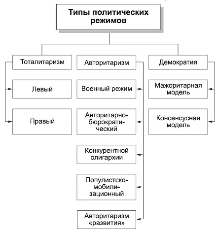 КОММЕНТАРИИ Тоталитаризм это политический режим при котором государство - фото 46