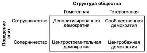 КОММЕНТАРИИ Демократии различаются не только институционально но и по - фото 48