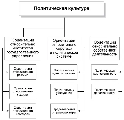КОММЕНТАРИИ Исследование структуры политических ориентаций было продолжено У - фото 51