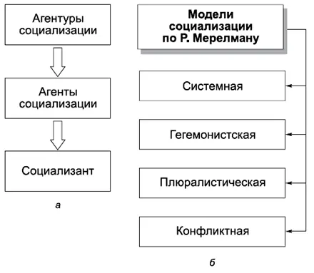 КОММЕНТАРИИ 136 а В процессе социализации участвуют и взаимодействуют между - фото 55