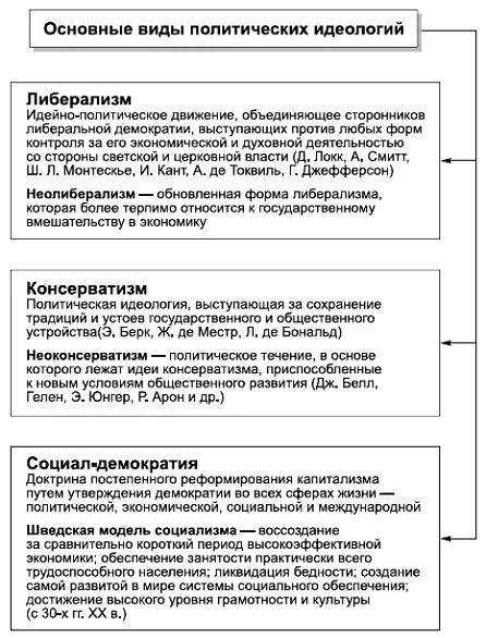 КОММЕНТАРИИ Политическая идеология является наиболее влиятельным - фото 56