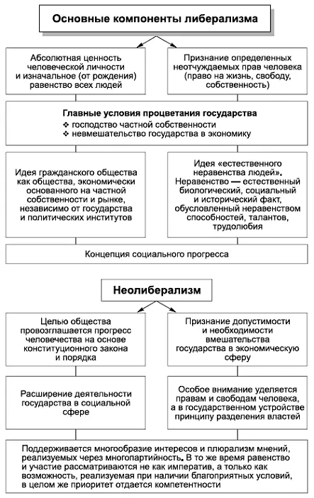 КОММЕНТАРИИ Как самостоятельное идеологическое течение либерализм сформировался - фото 57