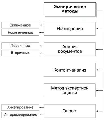 КОММЕНТАРИИ Самым простым и доступным способом сбора информации является - фото 6