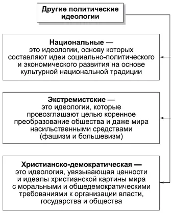 КОММЕНТАРИИ В целом национальные идеологии выражают политические требования - фото 60