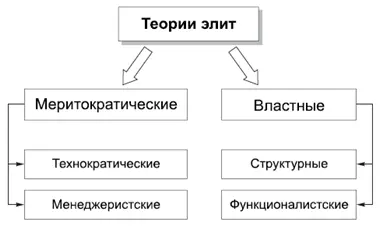 КОММЕНТАРИИ Термин элита происходит от латинского eligere или французского - фото 61