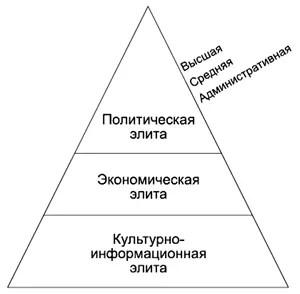 КОММЕНТАРИИ Элиты могут различаться с точки зрения их структуры По - фото 62