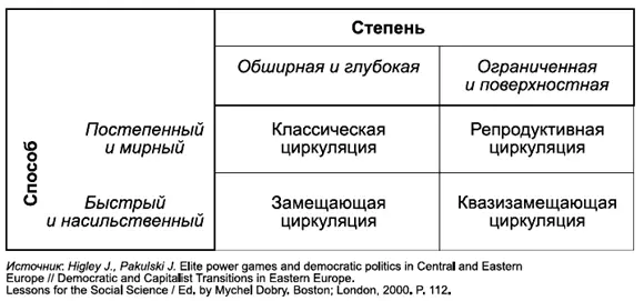 КОММЕНТАРИИ Классическая циркуляция это тип циркуляции который Моска и - фото 64