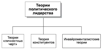 КОММЕНТАРИИ Существует несколько теорий политического лидерства Одной из - фото 67