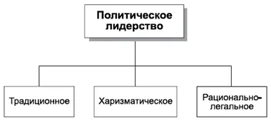 КОММЕНТАРИИ Многие исследования лидерства опираются на типологию легитимного - фото 68