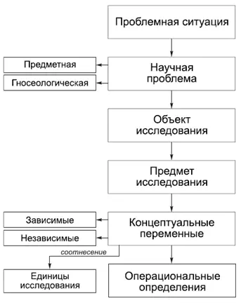 КОММЕНТАРИИ Для проведения исследований необходимо осознание противоречивой - фото 7