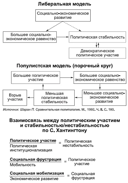 КОММЕНТАРИИ Согласно либеральной модели динамичное социальноэкономическое - фото 70