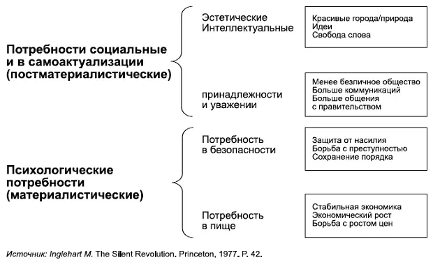 КОММЕНТАРИИ Проблема мотивации политического участия личности была - фото 71