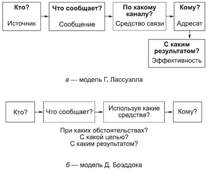 КОММЕНТАРИИ 181 а Начало исследования политической коммуникации положил - фото 74