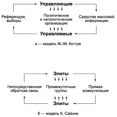 КОММЕНТАРИИ 183 а Политическая коммуникация во многом представляет собой - фото 76