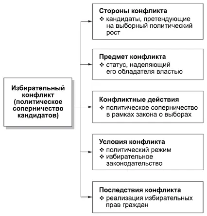 КОММЕНТАРИИ Свободные демократические выборы возможны лишь как избирательный - фото 79