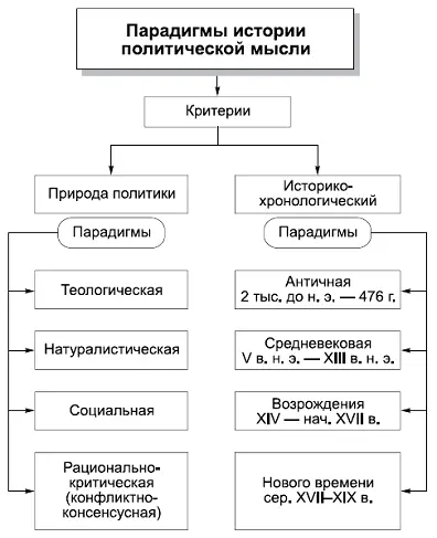 КОММЕНТАРИИ Парадигматический подход занимает важное место в методологии - фото 8