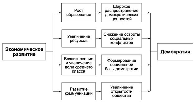 КОММЕНТАРИИ В современной политической науке широко распространено убеждение - фото 86