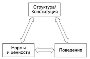 КОММЕНТАРИИ Понятие консолидации обозначает как отмечают Т Карл и Ф Шмиттер - фото 89