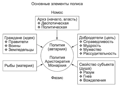 КОММЕНТАРИИ Основная проблема для греческой политической мысли устройство - фото 9