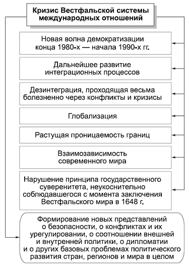 КОММЕНТАРИИ В конце XX в завершился продолжительный цикл мировой истории в - фото 90
