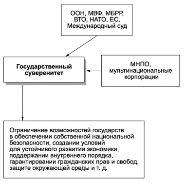 КОММЕНТАРИИ Миротворческие операции под эгидой ООН и гуманитарные интервенции - фото 91