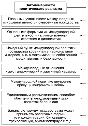 КОММЕНТАРИИ Защищая тезис о познаваемости международных отношений политический - фото 92