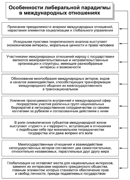 КОММЕНТАРИИ Политический реализм недооценивает фактор социализации - фото 93