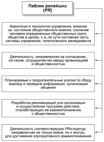 КОММЕНТАРИИ Термин паблик рилейшнз PR в переводе на русский язык означает - фото 94