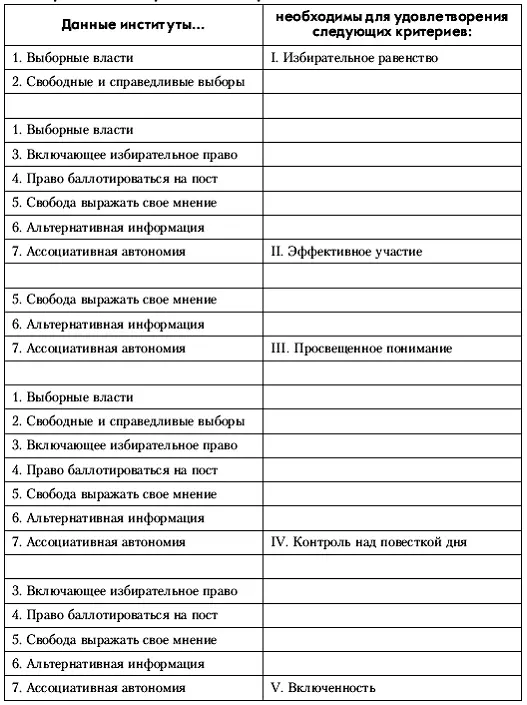 А Лейпхарт Конституционные альтернативы для новых демократий 58 Две - фото 11