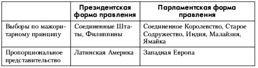Среди современных демократий очень немного найдется таких которые нельзя - фото 12